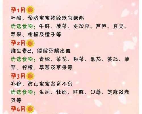 助孕选性别包成功_代生包生孩子,自然怀孕过做试管成功率_自然怀孕与试管对胎