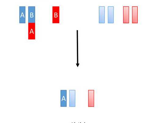摆脱子宫内膜异位症的困扰：一次看懂的诊疗宝典