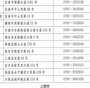 子宫肌瘤的症状，你知道哪些？
